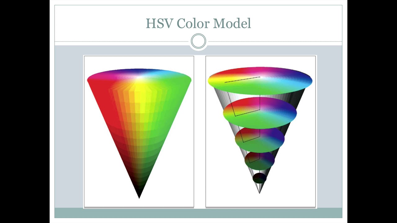 HSV Color Model