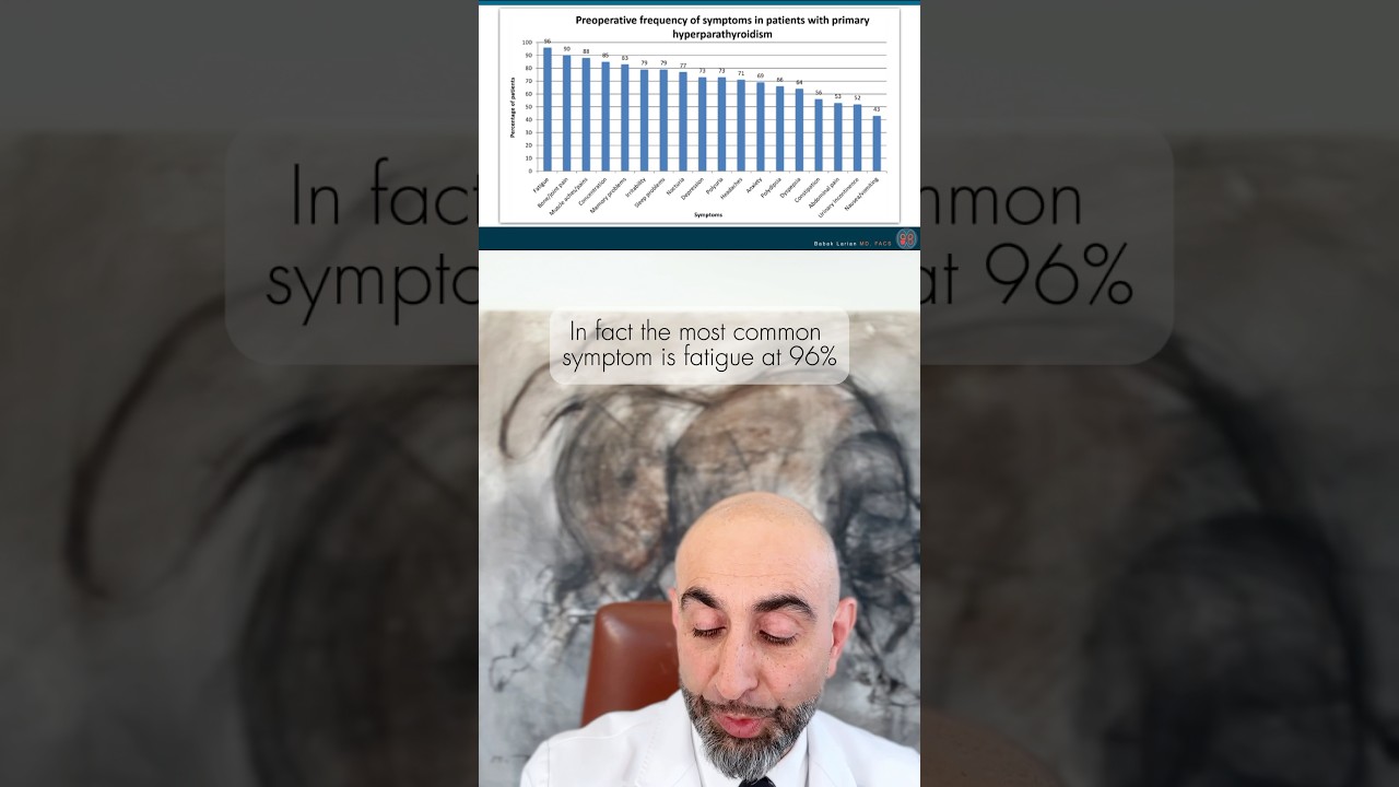 Hyperparathyroidism: Know the Symptoms.