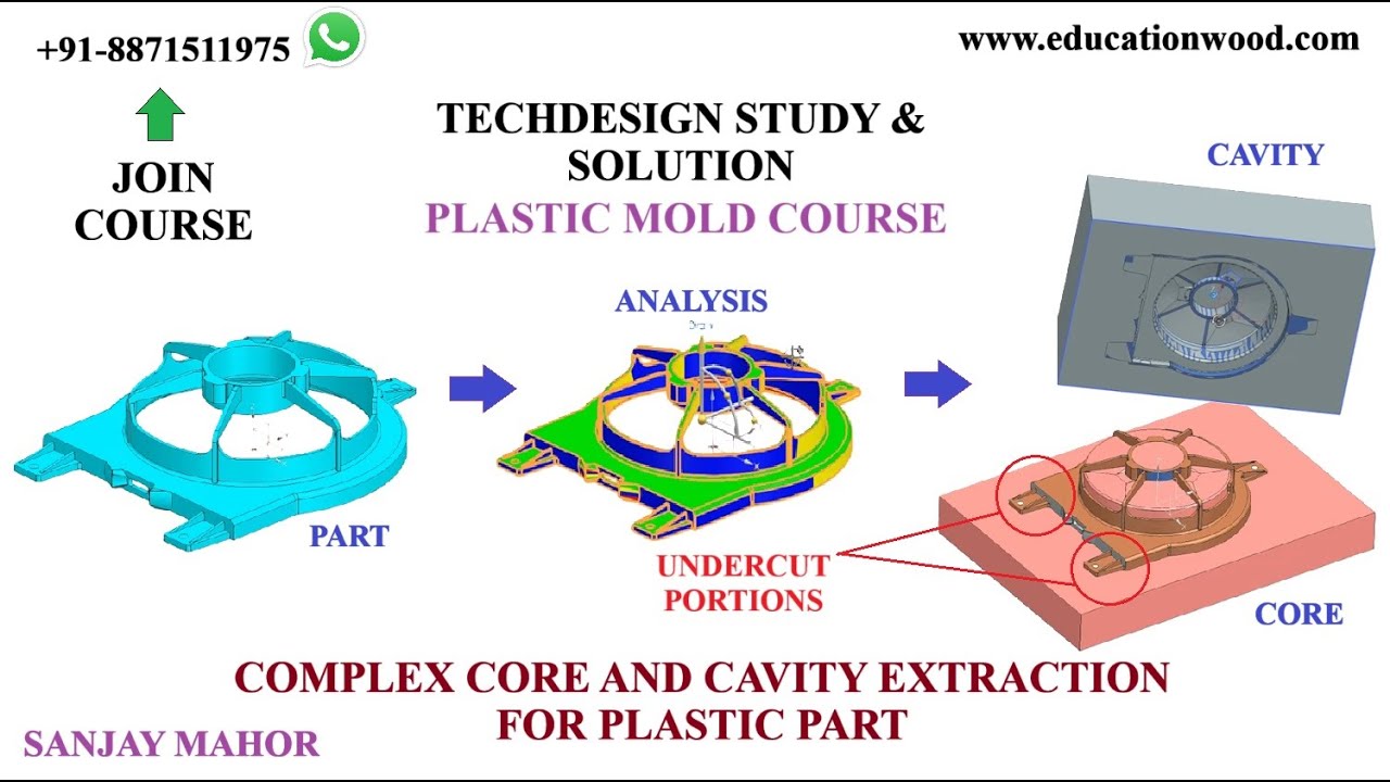 Complex Part Core Cavity Extraction/ PLASTIC MOLD Course/ HINDI