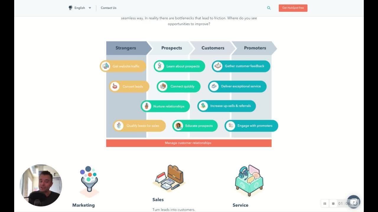 Why Go HubSpot?