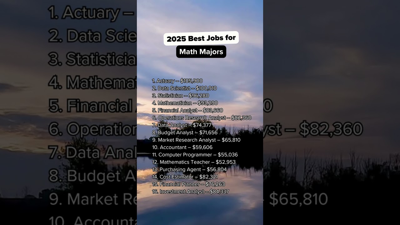 2025 Best Jobs for Math Majors