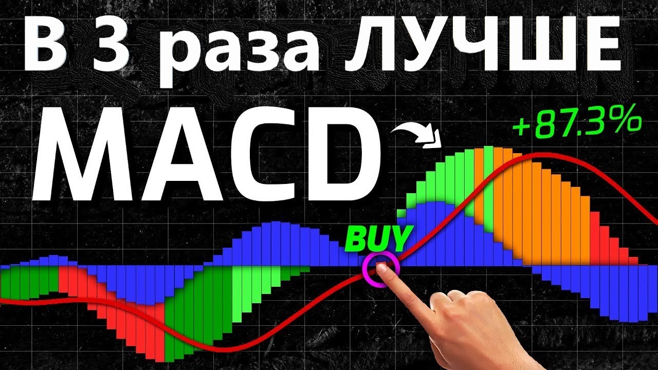 ПРЕКРАТИ использовать MACDI!  этот ИНДИКАТОР ЛУЧШЕ / Обучение Трейдингу, Фьючерсы, Криптовалюта