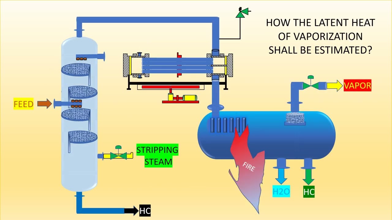 Pressure Safety Valve (PSV) Size and Checking Tips