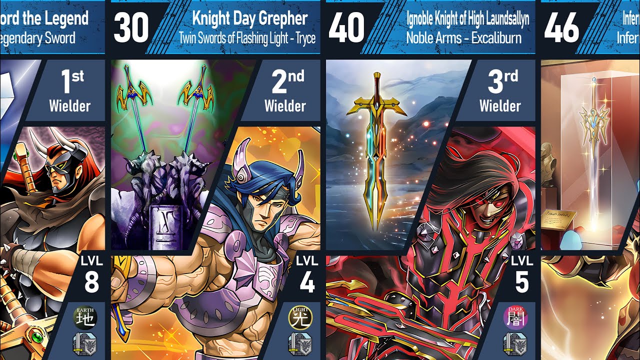 Every Wielder of Legendary Weapons | Yugioh Lore