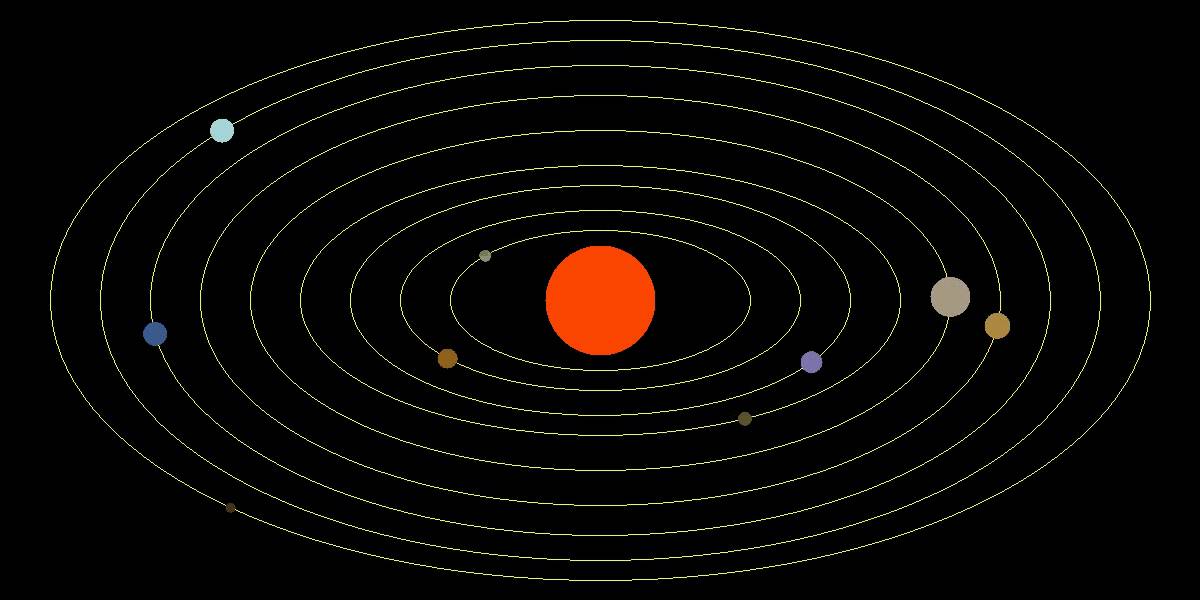 Solar System - Planet Movement Animation