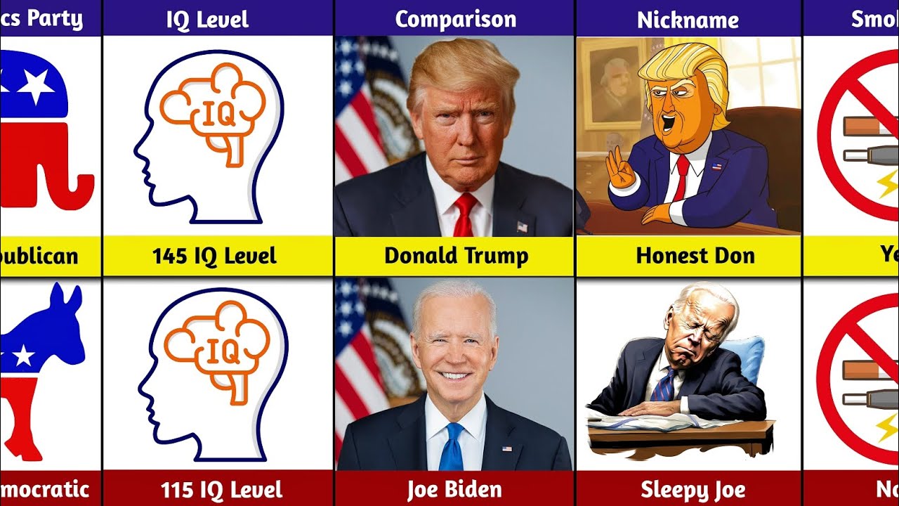 Comparison :- Donald Trump Vs Joe Biden 🤯