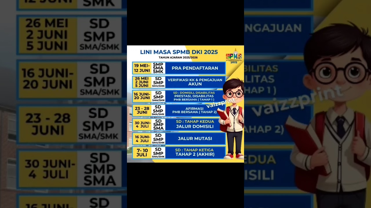 Jadwal SPMB (PPDB) DKI 2025 #ppdb #spmb2025