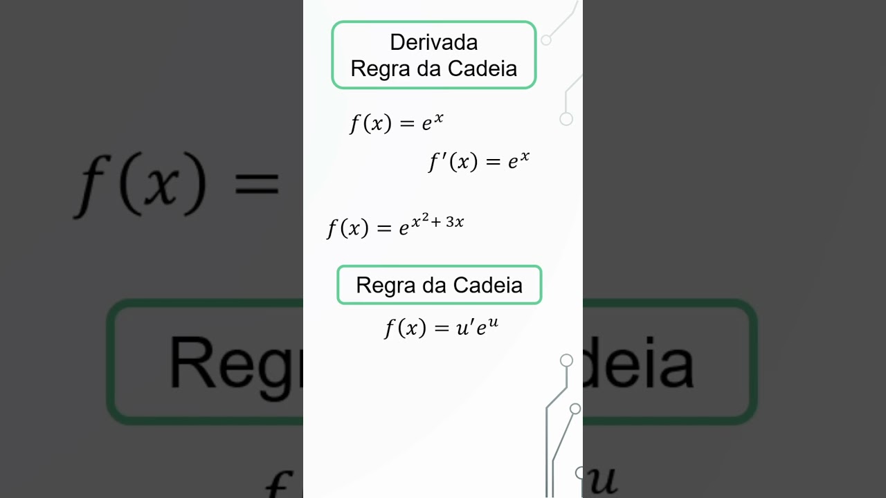 DERIVADA | Regra da Cadeia associada a fun&ccedil;&atilde;o exponencial