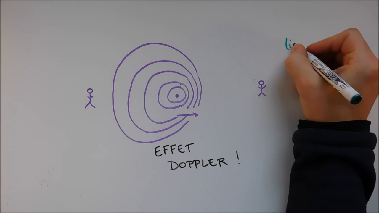 L'effet Doppler