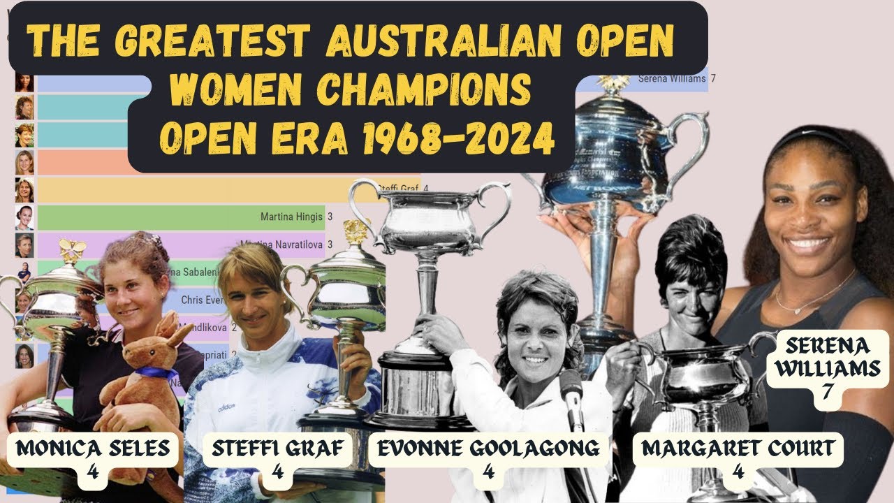 The Greatest Women's Australian Open Champions (Open Era : 1968-2024)