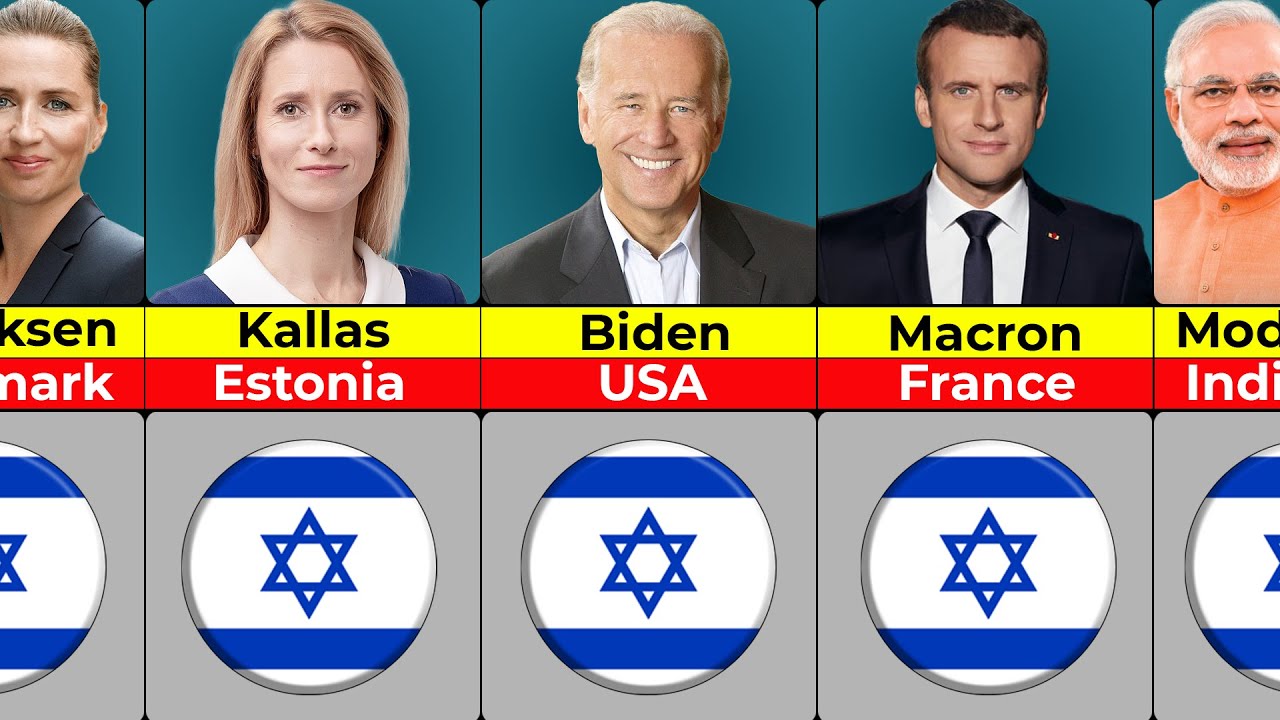 Countries State Leaders Who SUPPORT Israel.