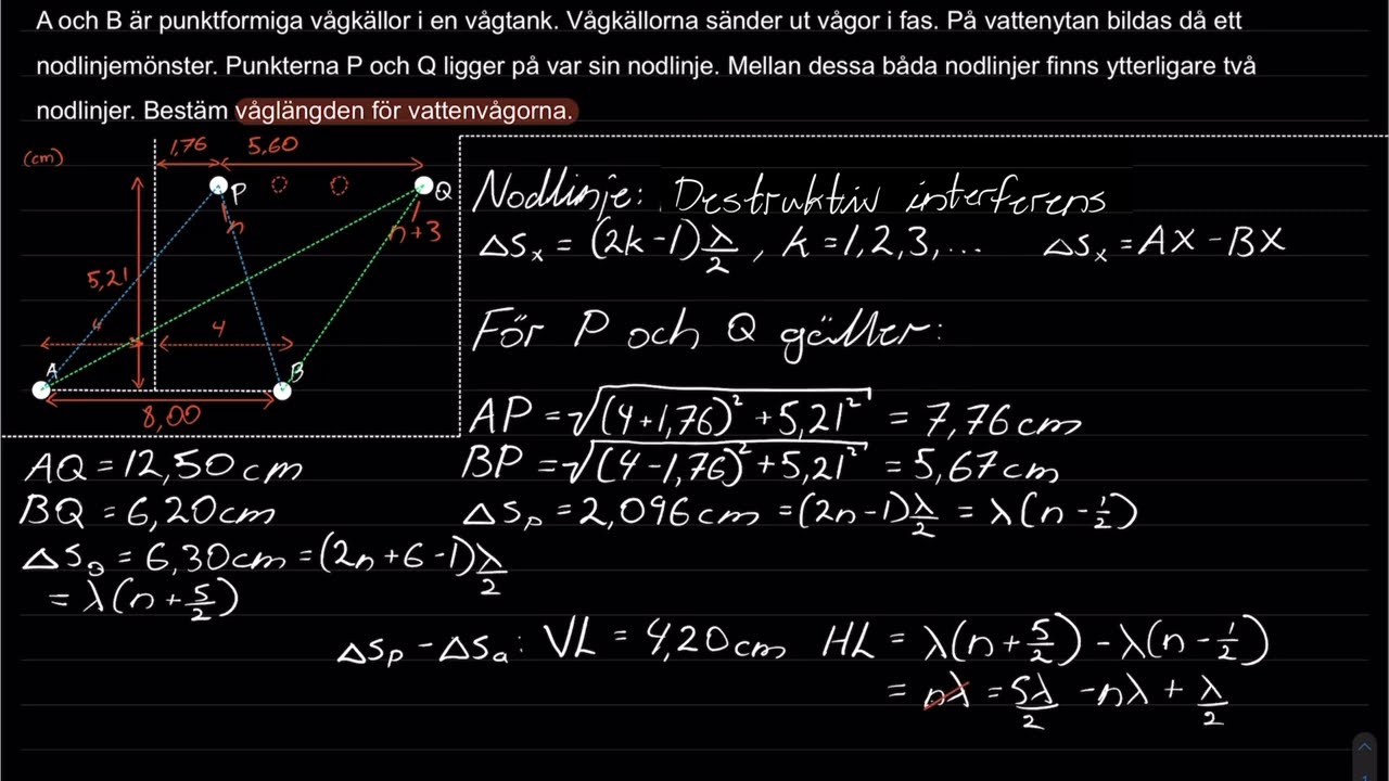 Exempel interferens mekaniska v&aring;gor (Fysik 2)