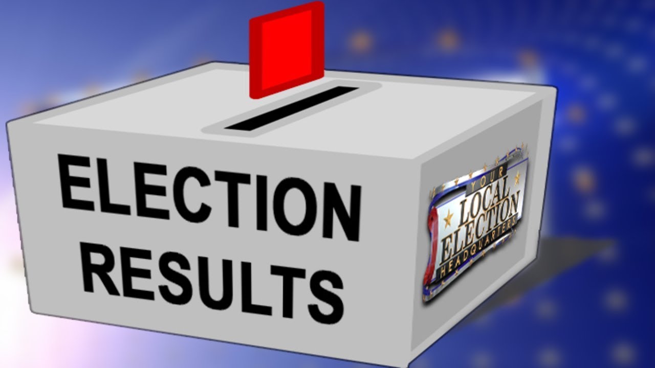 Five States Election Live Results 2018 | Congress Vs BJP | Live Election Results