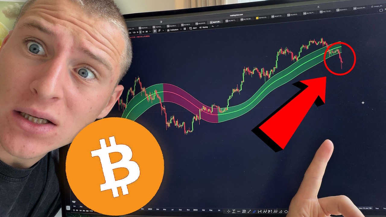 HISTORICAL BITCOIN TRAP REPEATS...