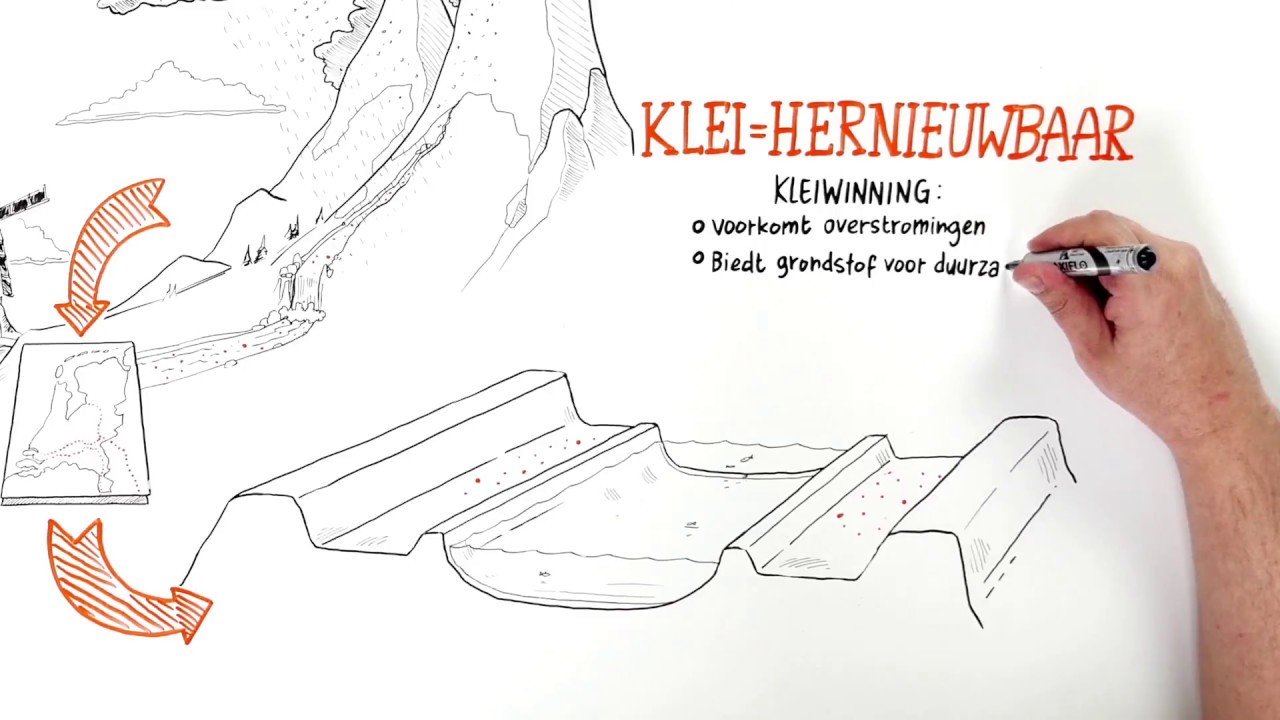 Duurzame Kleiwinning 👉 hernieuwbare grondstof - circulair bouwen