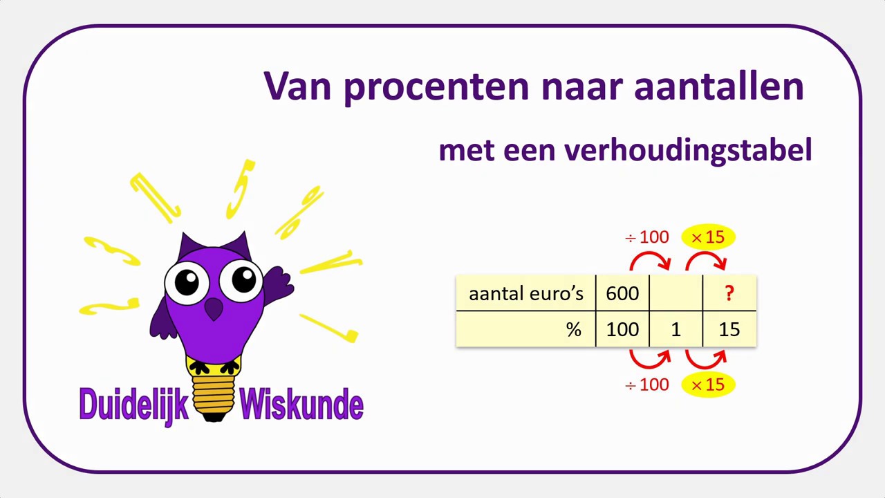 Van procenten naar aantallen met een verhoudingstabel