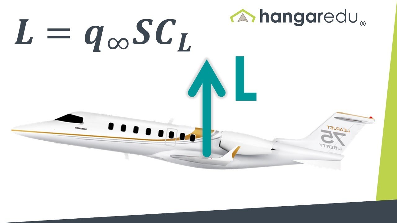 Ecuaci&oacute;n de la Sustentaci&oacute;n Aerodin&aacute;mica (Levantamiento), &iquest;C&oacute;mo calcular esta fuerza aerodin&aacute;mica?