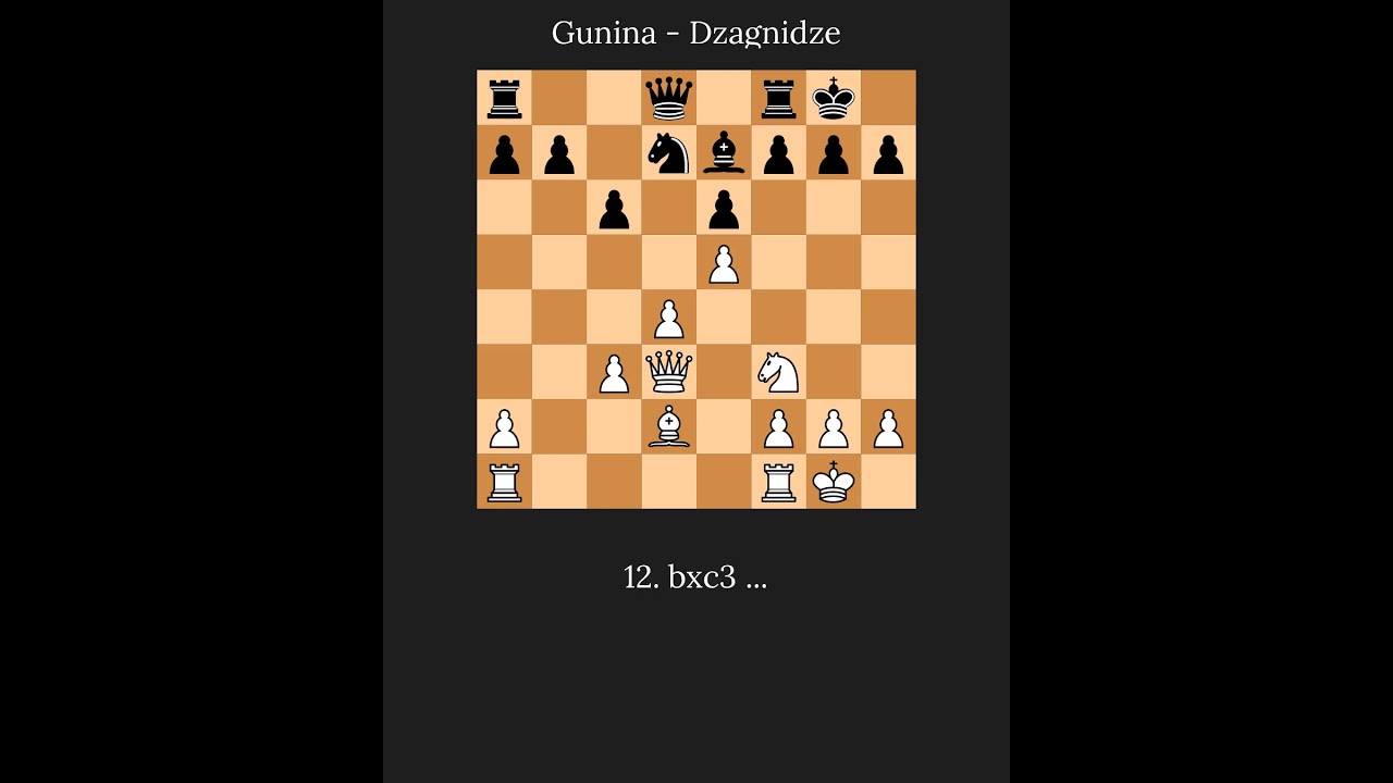 📌 Valentina Gunina vs Nana Dzagnidze #Gunina #Dzagnidze #WomensChess #FIDEWorldCup #ChessPulse#Chess