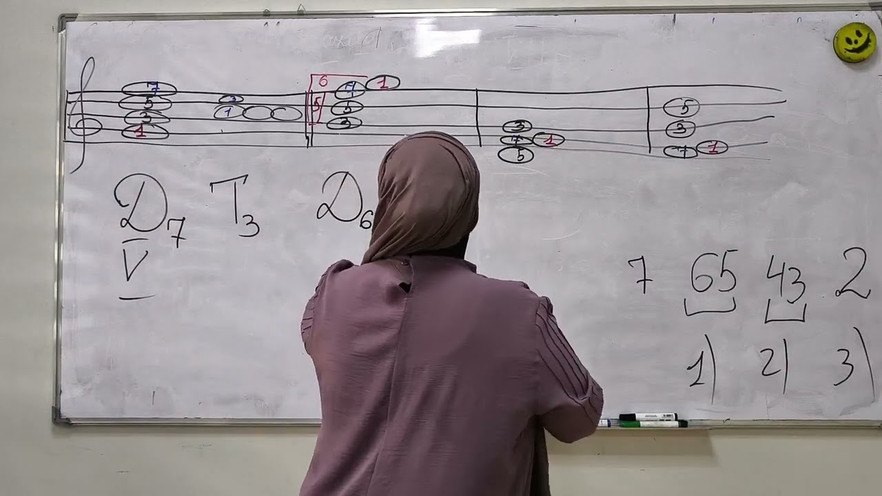 IV sinif Dominant septakkord dönmələri və həlli ilə 