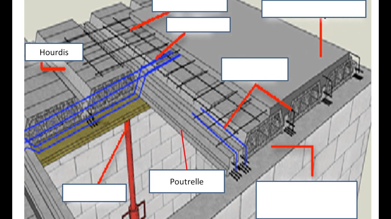 Réaliser un plancher poutrelles, hourdis