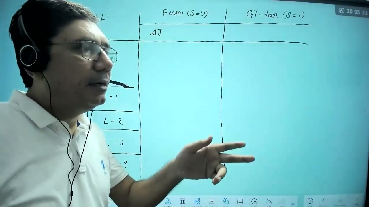 Selection Rules for Beta Decay Nuclear | NET-JRF, IIT-JAM, GATE, JEST, TIFR & CUET(PG)in Physics