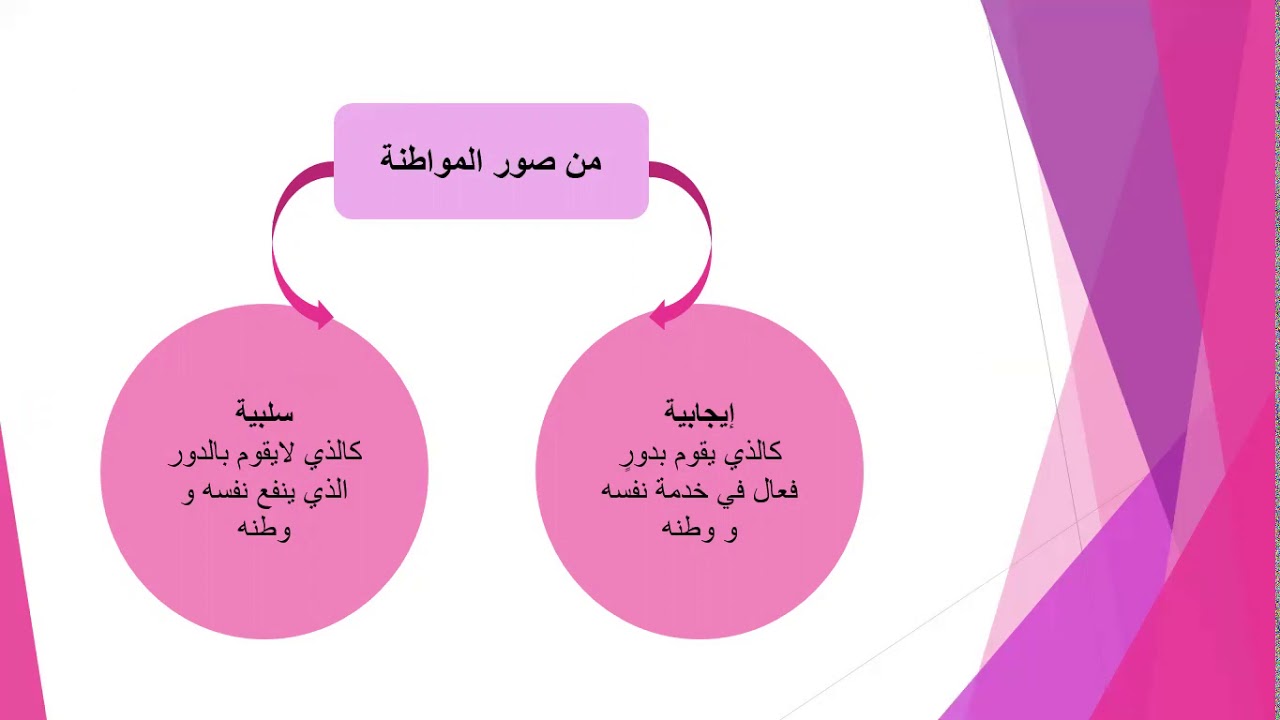 المنهاج السوري المطور الصف الثالث الثانوي بكلوريا مادة التربية الإسلامية درس المواطنة