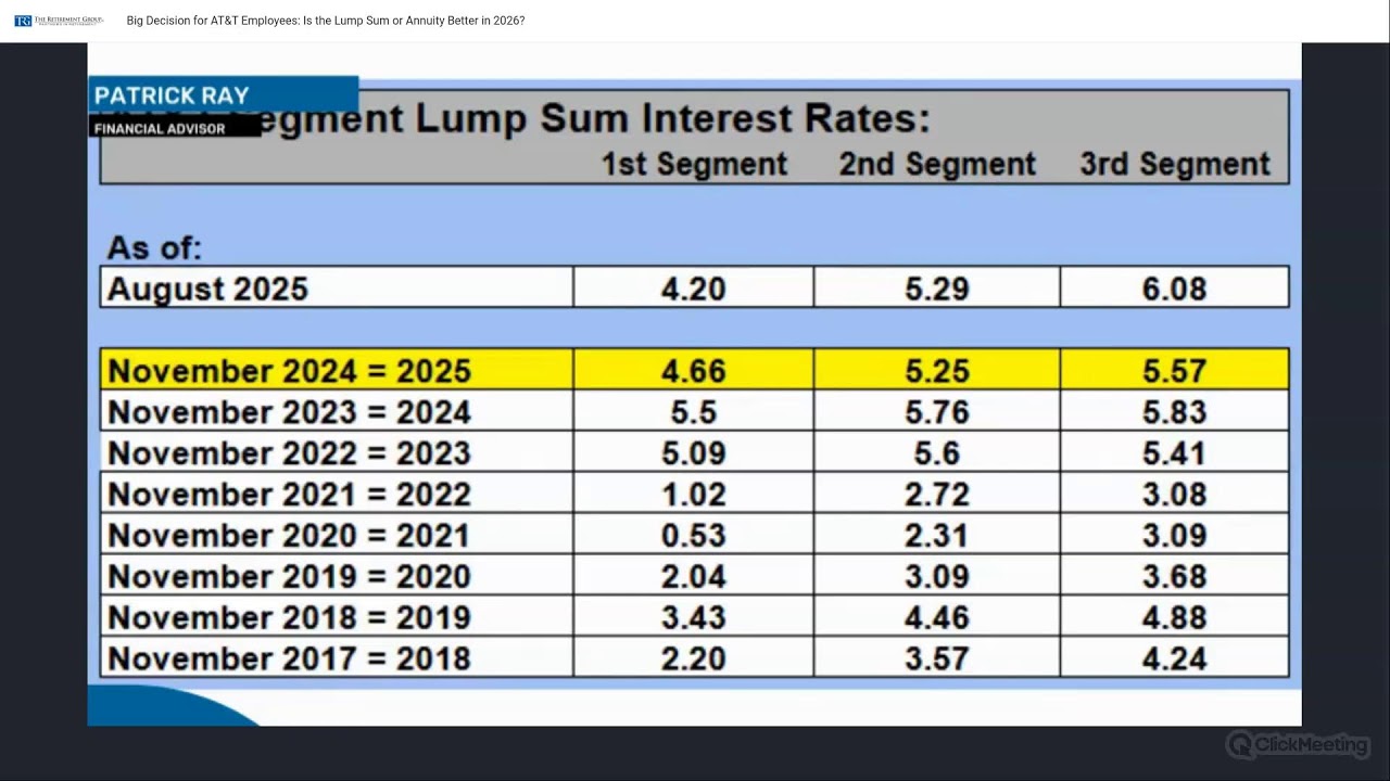 Big Decision for AT&T Employees: Is the Lump Sum or Annuity Better in 2026?