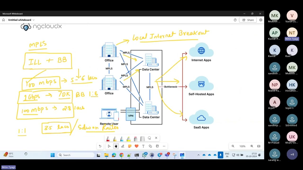Migration Approach From Legacy To SASE Architecture | Palo Alto Prisma Access | Prisma Sdwan