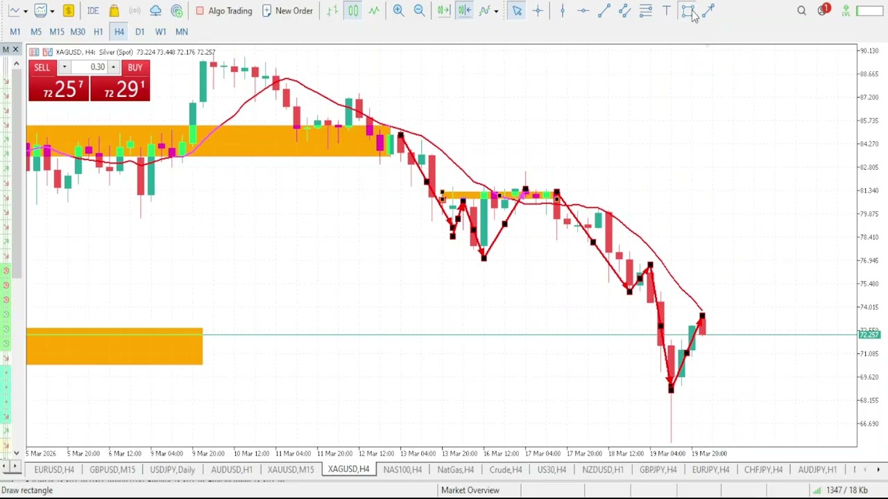 XAGUSD (SILVER) Technical Analysis & Forecast MARCH 20, 2026 XAG/USD SILVER