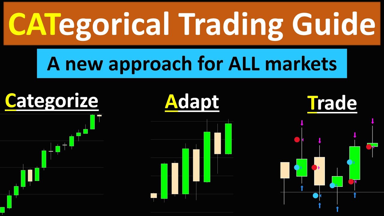 The Trading Strategy I Invented That Got Me Funded - Categorical Trading