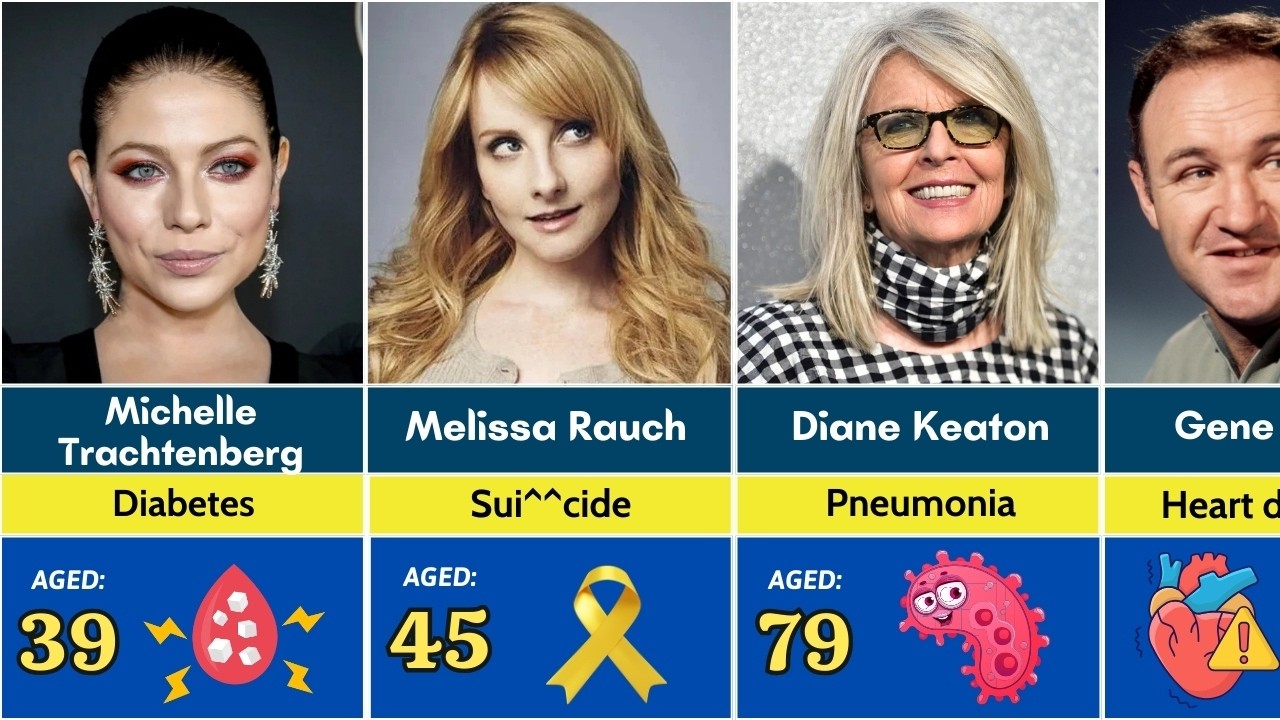 Celebrity Deaths 2025 – Full List & Causes of Death Revealed