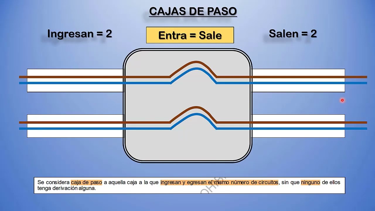 (EXTRACTO) - Diferencia entre cajas de PASO y cajas de DERIVACI&Oacute;N