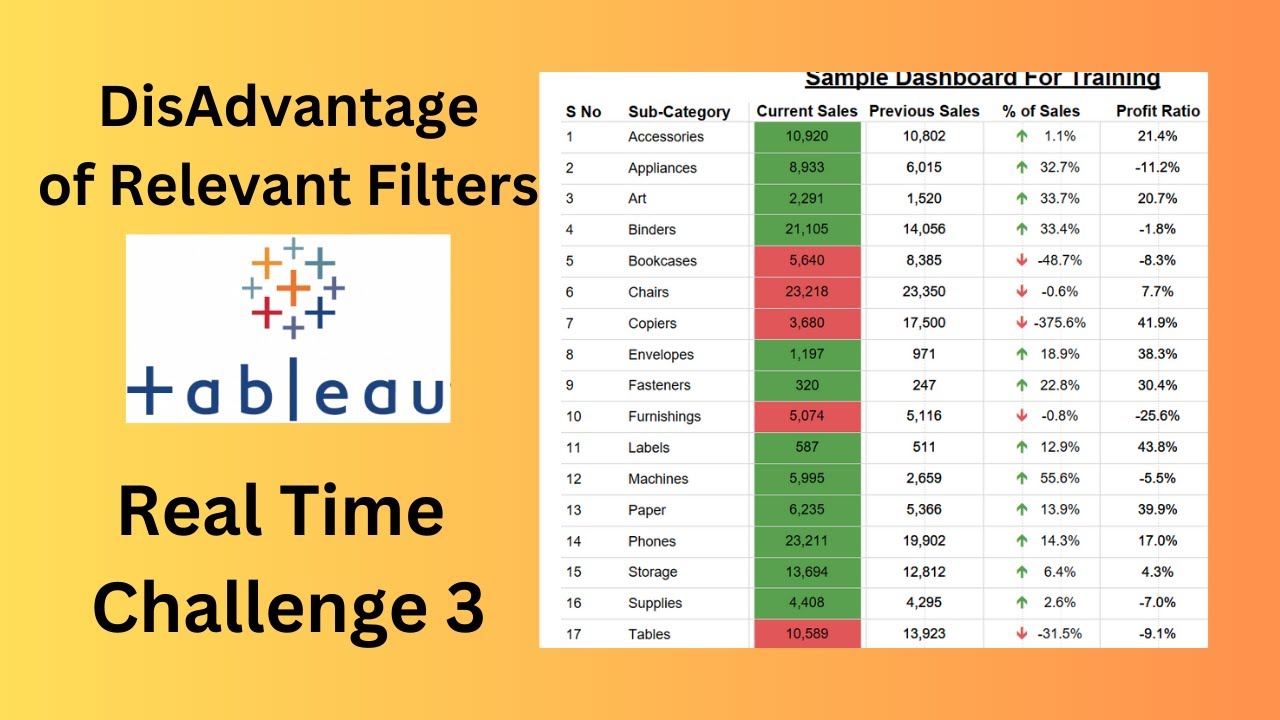 Tableau Challenge Scenario 3 || Data Analytics || Tableau Trainings || Relevant filters