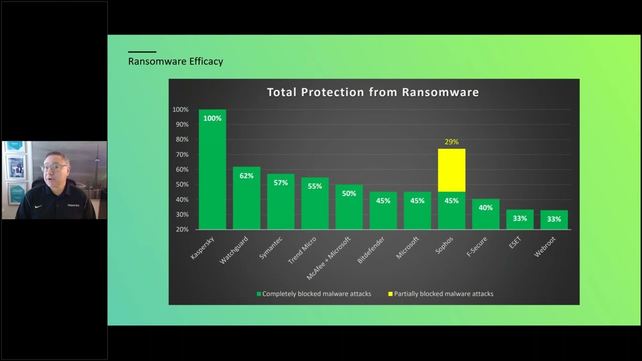 Kaspersky Next: The Future of Endpoint Security