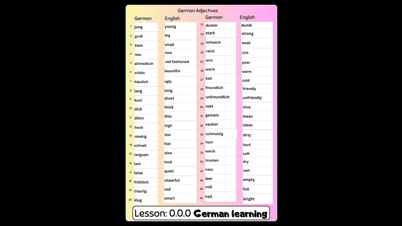 Master German Adjective Easily: Your Simple Guide to Quick Learning! A1-A2 #CareShareTec
