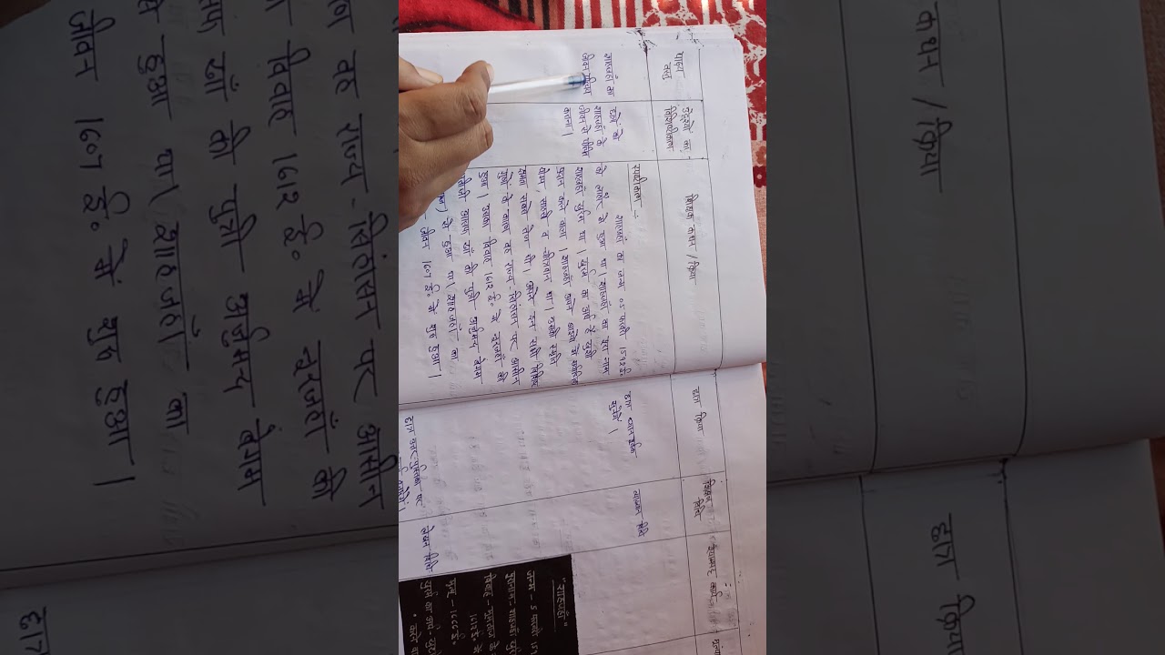 how to make a social science lesson plan for teaching b.ed. in Hindi