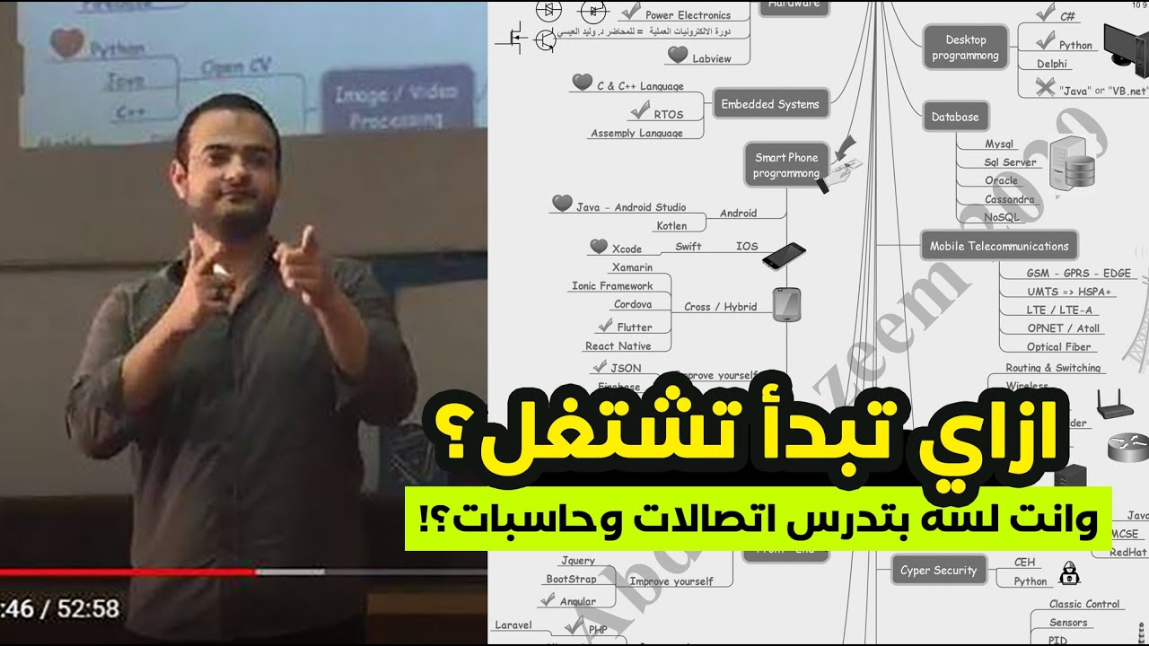 ايه فرص العمل المتاحه ليك كمهندس اتصالات وحاسبات فى السوق ؟