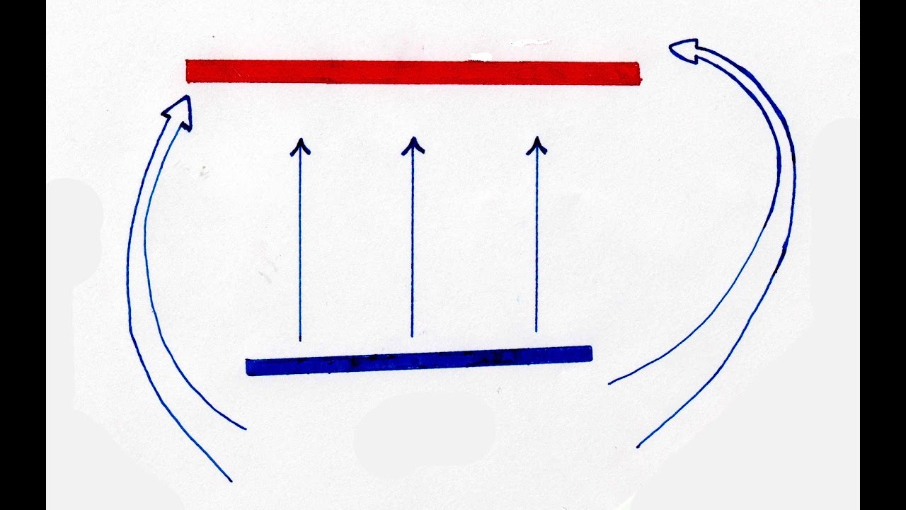 Flanking: it just works - FPS tips and tactics