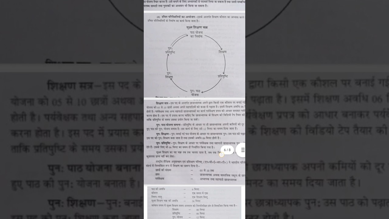 हिंदी शिक्षण || B.Ed  Part 1 & 2 ||  सूक्ष्म शिक्षण || B.Ed  Part 1 & 2 ||