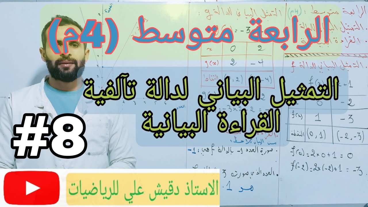 التمثيل البياني لدالة تآلفية و القراءة البيانية / الرابعة متوسط (4م)
