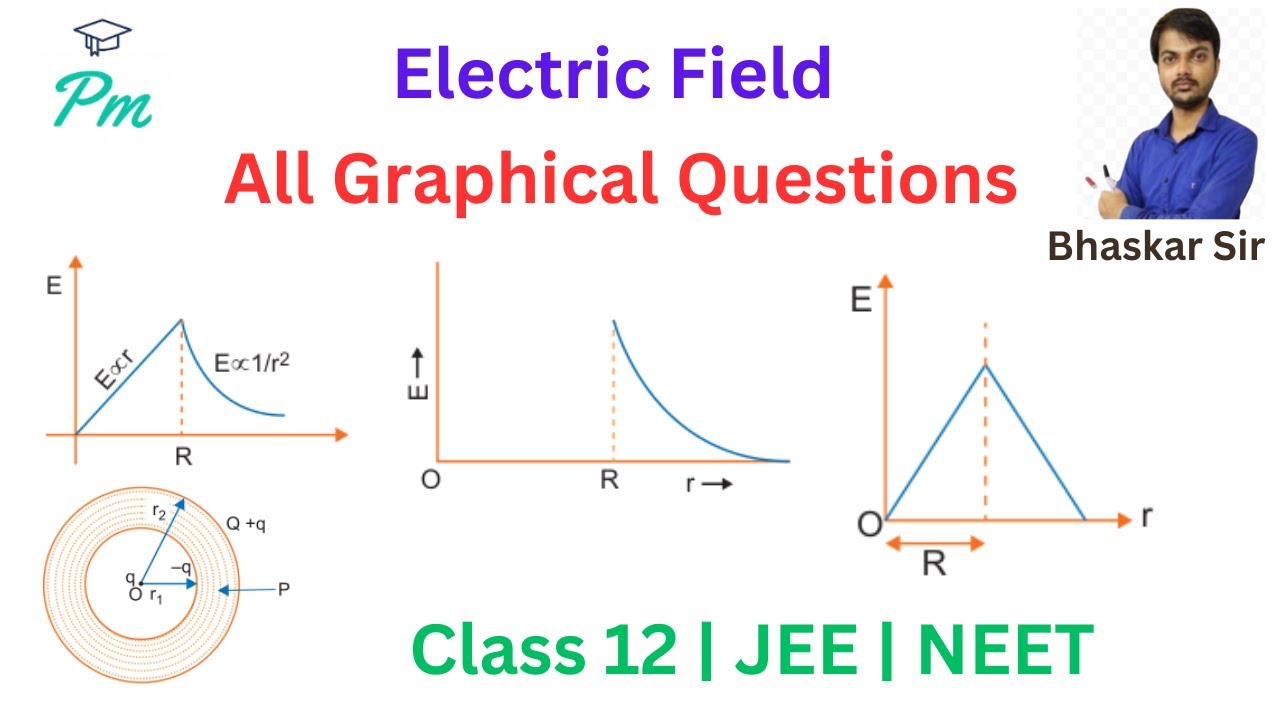 electric field graph | electric field graph of sphere | electric field intensity graph | JEE | NEET