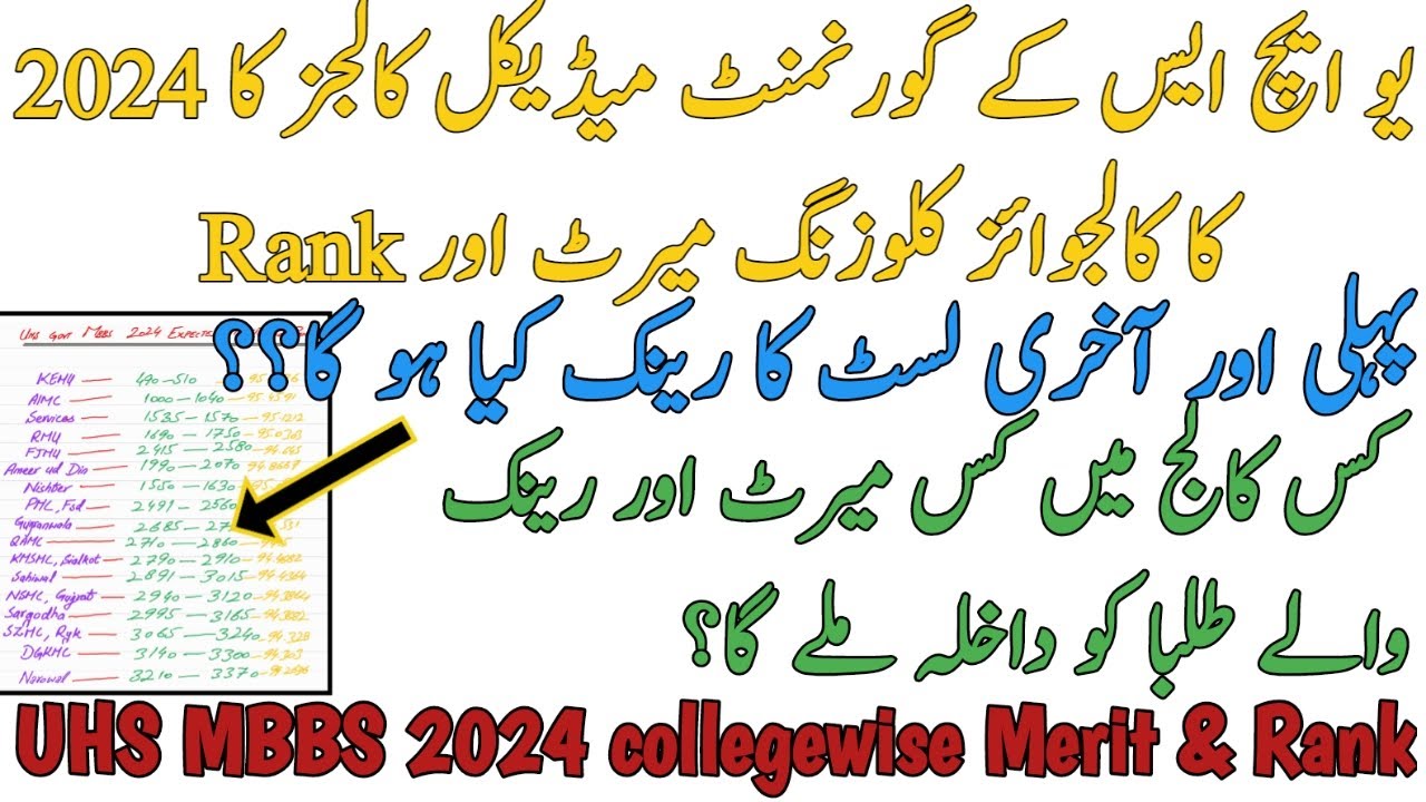 UHS GOVT MBBS 2024 EXPECTED MERIT AND RANK OF ALL COLLEGES | COLLEGEWISE CLOSING MERIT 2024