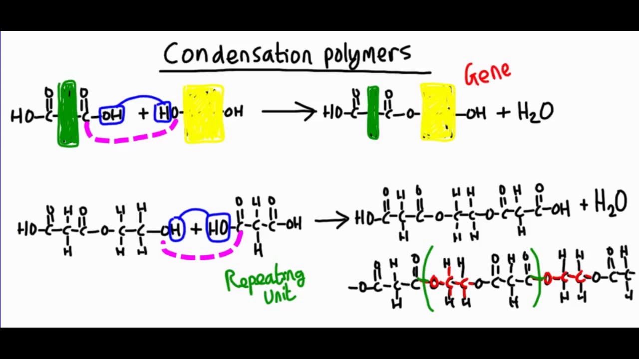 Condensation polymers - how is polyester made?
