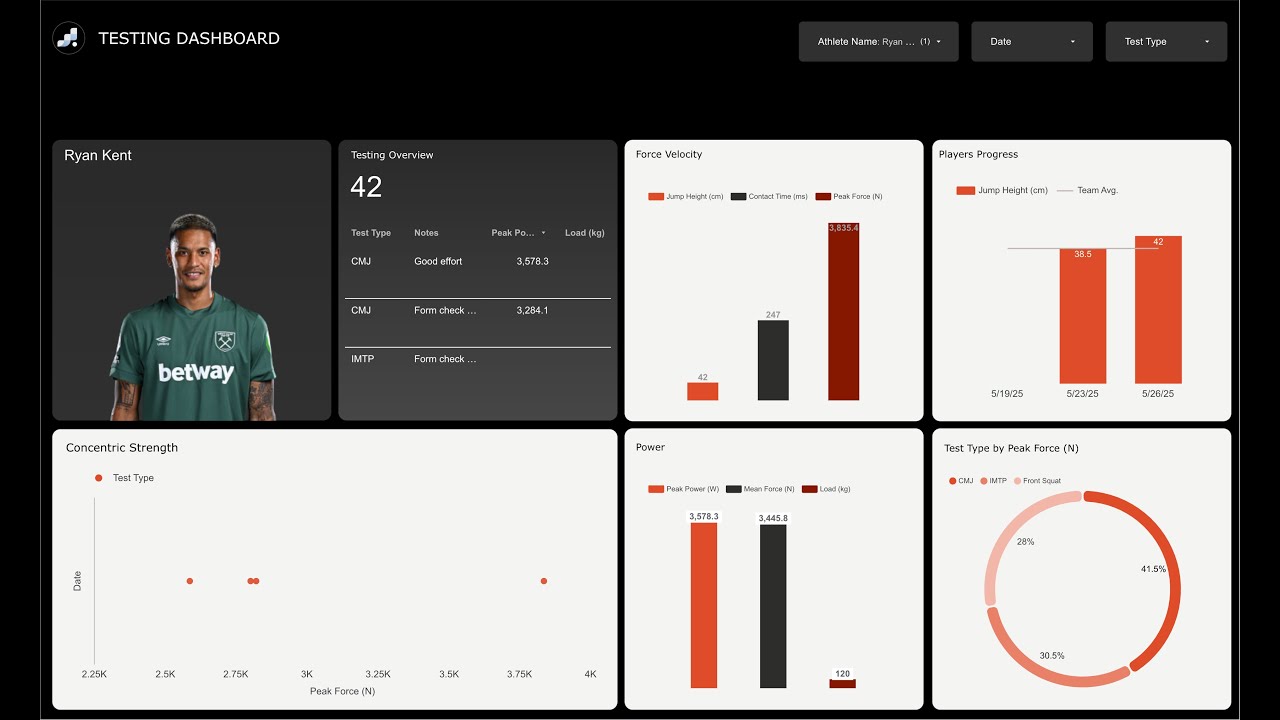 How to Build a Sports Testing Dashboard in Looker Studio – Step-by-Step Tutorial (Part 1)