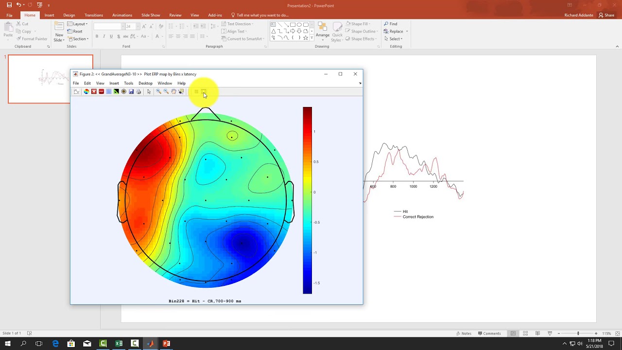 How to easily create publication quality figures of ERPs from ERPLab in Powerpoint