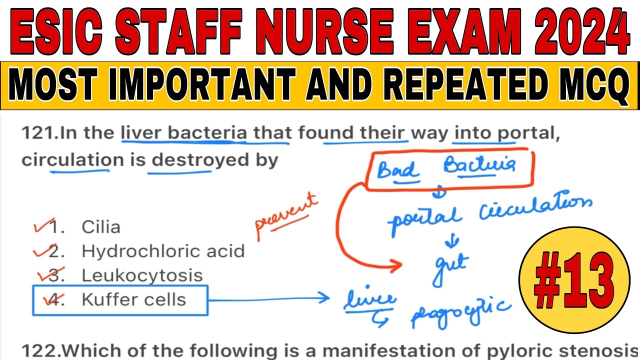 ESIC NURSING OFFICER EXAM PREPARATION | MOST IMPORTANT AND REPEATED MCQ | ESIC NURSING OFFICER MCQ