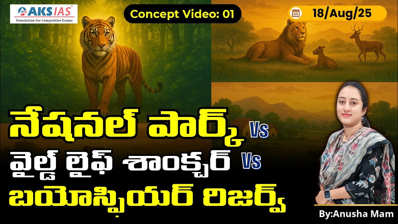National Park vs Wildlife Sanctuary vs Biosphere Reserve | UPSC Prelims & Mains Explained