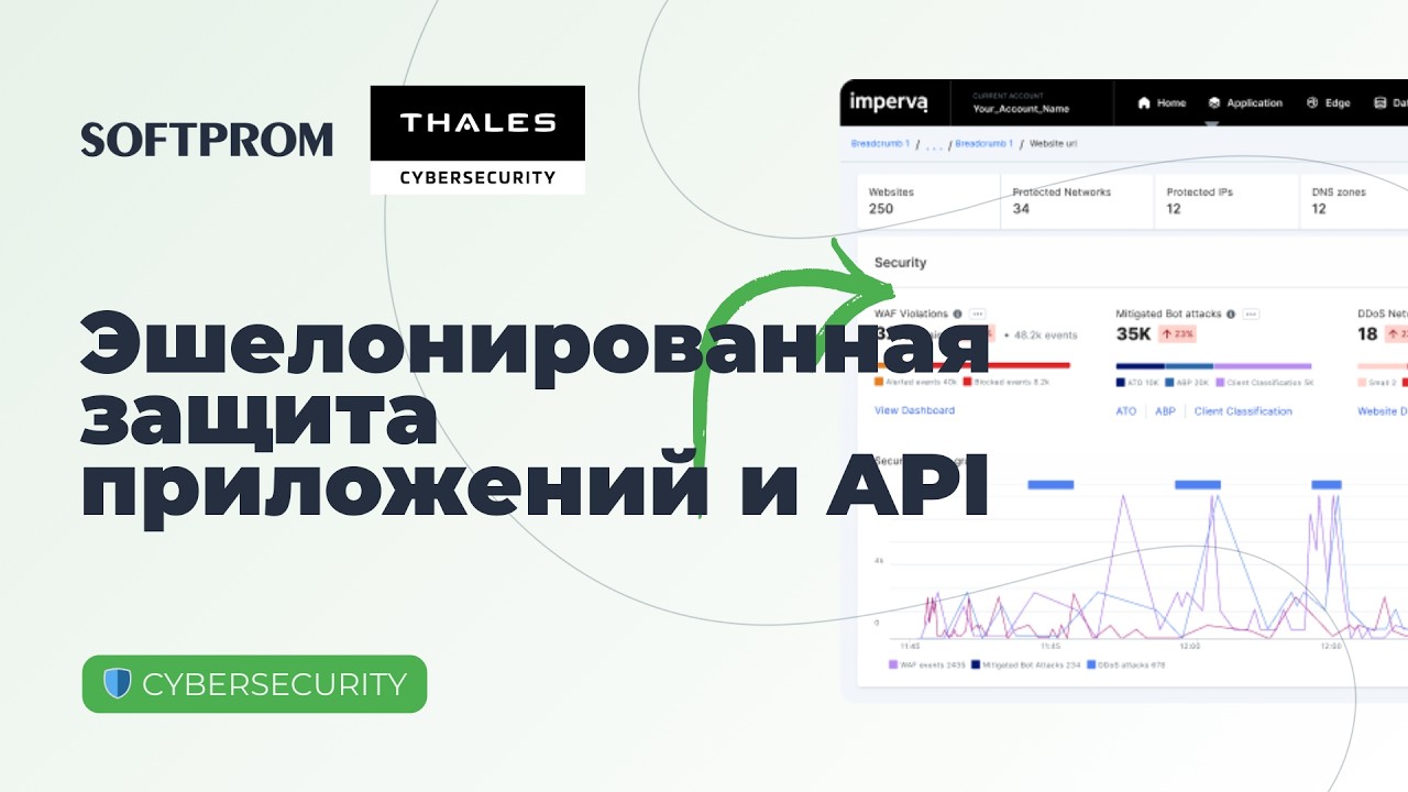 Imperva Application Security: эшелонированная защита приложений и API