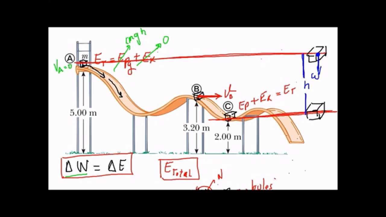 Física mecánica - Ejemplo de trabajo y energía mecánica - Ejercicio 8-4 Serway