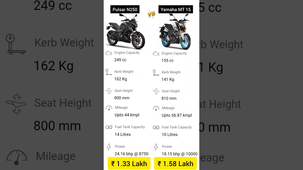 Bajaj Pulsar N250 vs Yamaha MT 15 V2 comparison